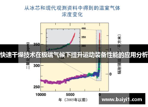 快速干燥技术在极端气候下提升运动装备性能的应用分析