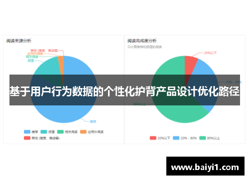 基于用户行为数据的个性化护背产品设计优化路径